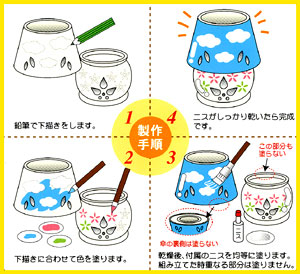 ランプシェード
